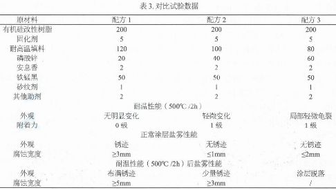 粉末涂料是危险品吗