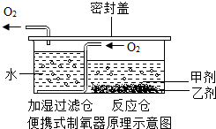 传真机工作