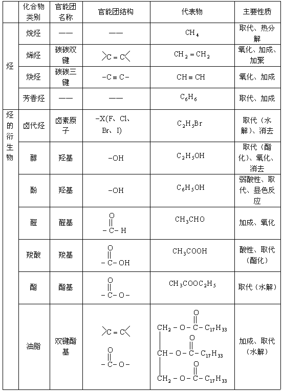 芳香烃衍生物的名称