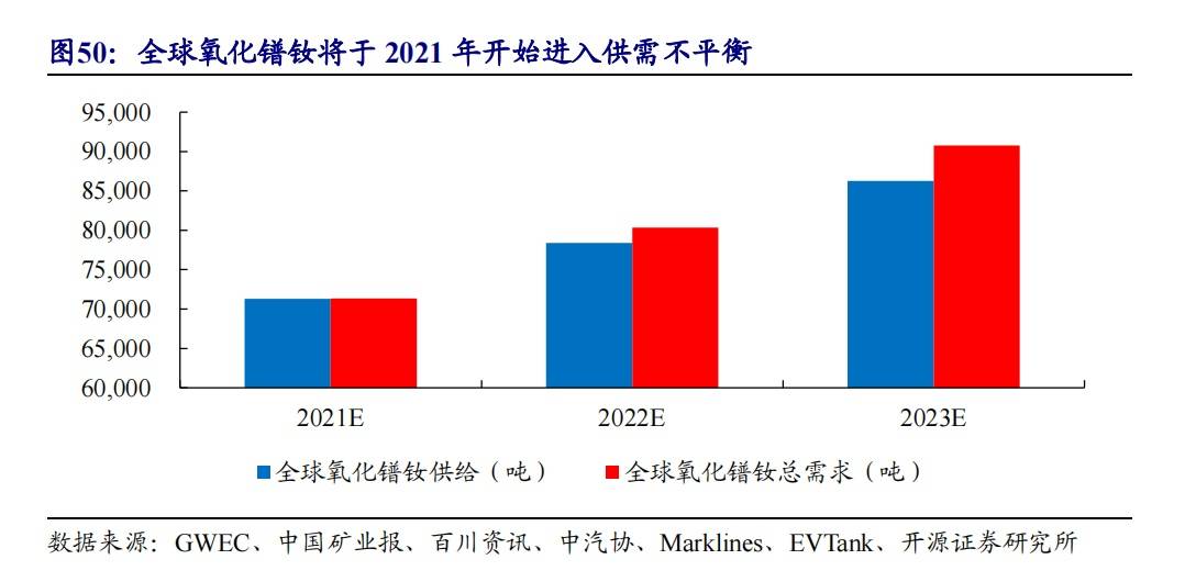 稀土龙头企业