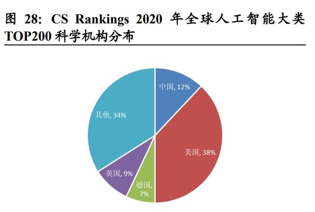 人工智能专业及就业前景