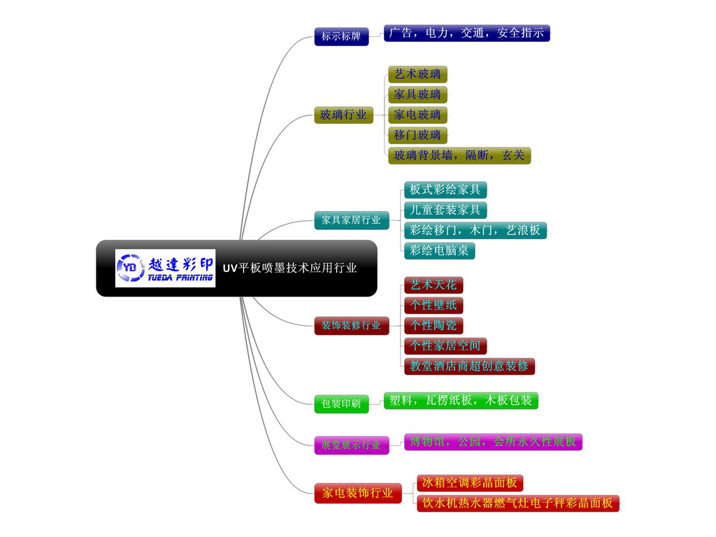 特种印刷是什么