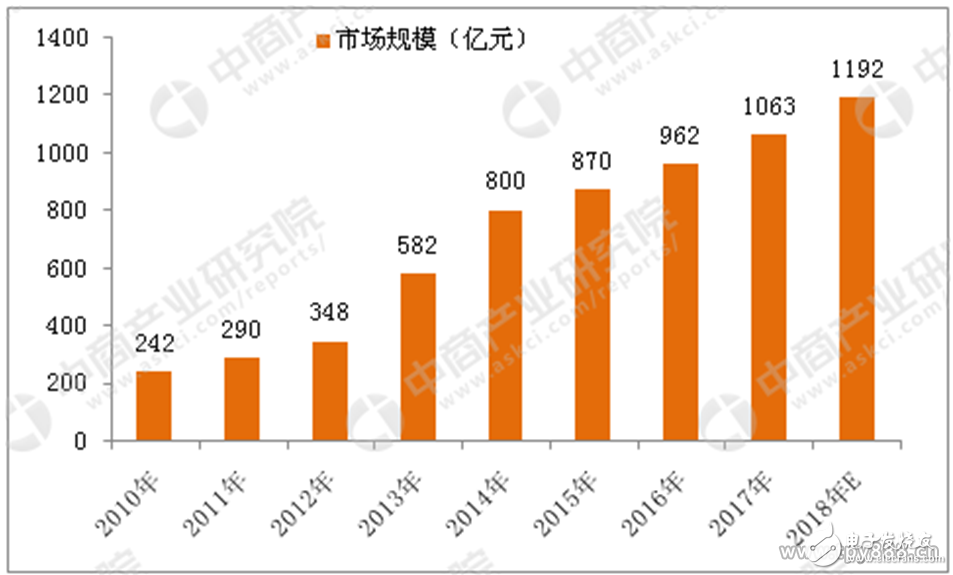 煤焦化产品与安防监控工资高吗多少