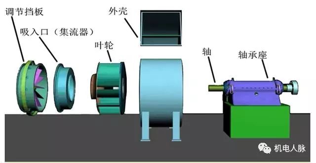 离子风机结构图