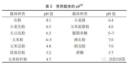 防酸防碱材料选什么