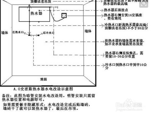 淋浴器安装视频教程