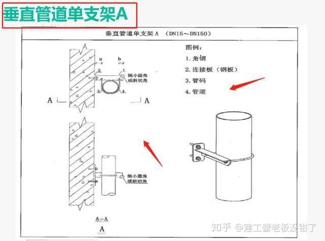 管帽安装!怎样套定额