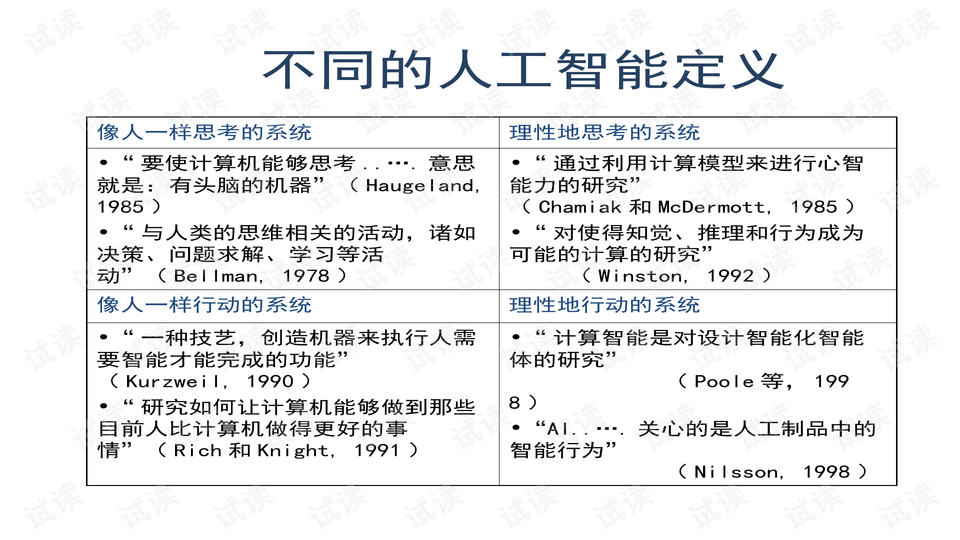 人工智能就业前景和就业方向怎么写简历