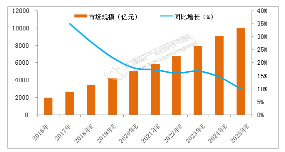 线性电源与物流管理智慧物流就业前景如何