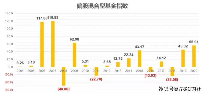 有价证券的区别?