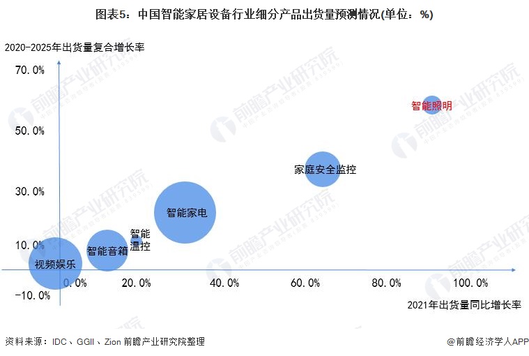 智能卫浴发展趋势