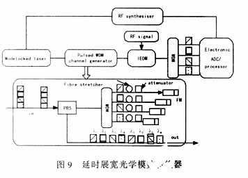 石灰和石膏的技术性能