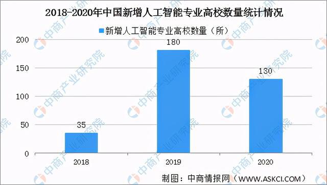 男生学人工智能怎么就业