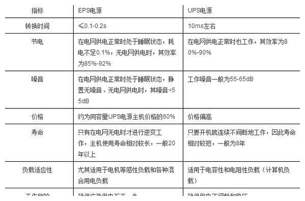 工业硅和硅料的区别