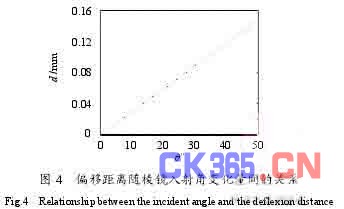 关于光学中的abs折射率解析