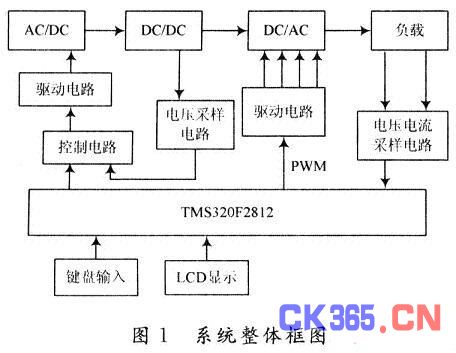 辅助逆变器的组成