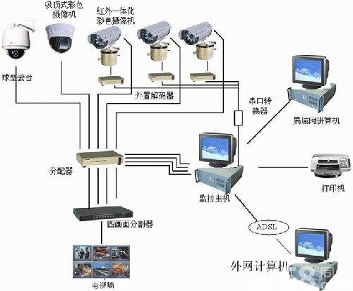 防盗报警功能属于信息系统的什么功能