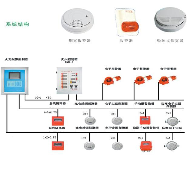 其它游艺设施与制动装置主要零部件有哪些