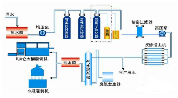 钾肥设备