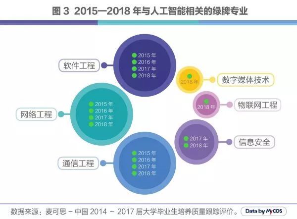 人工智能就业方向及前景女生