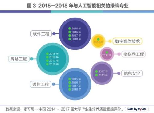 人工智能专业就业方向及薪资水平