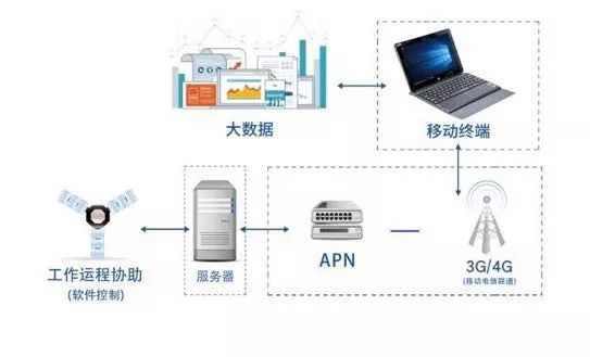 配电线路与其他设备