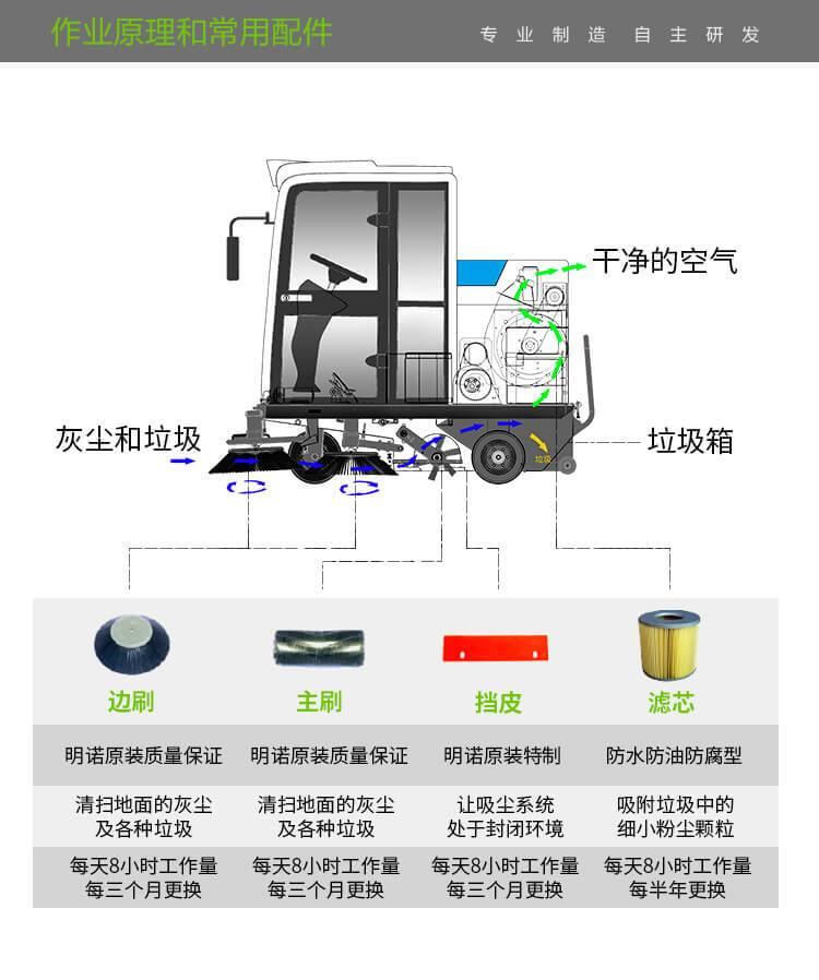 道路清扫设备