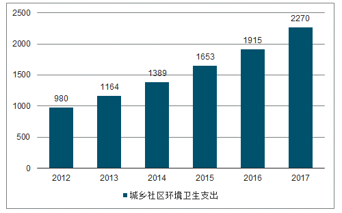 其他日用化学品制造