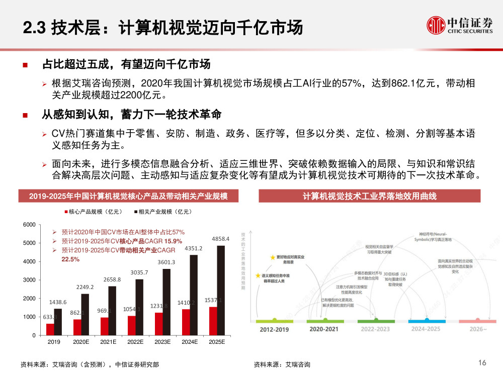 人工智能对就业数量和就业结构的影响