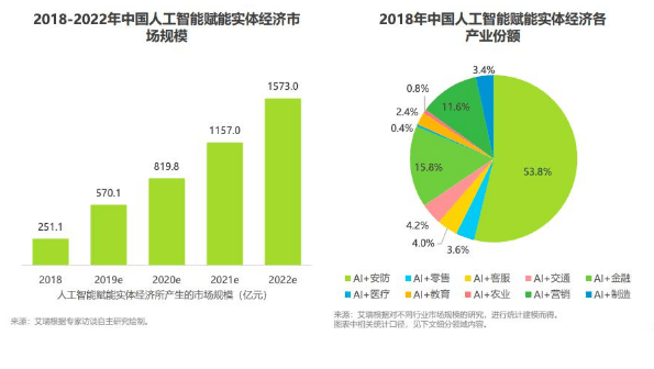 人工智能就业状况分析