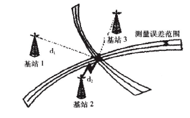 高压验电器护环位置