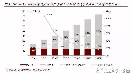 ai智能对广告的影响