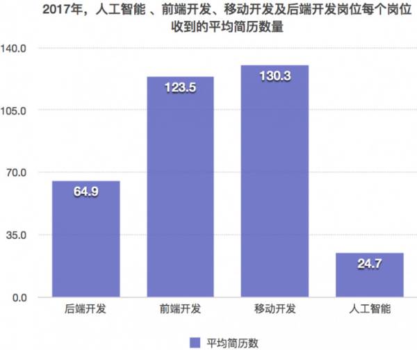 人工智能专业就业现状