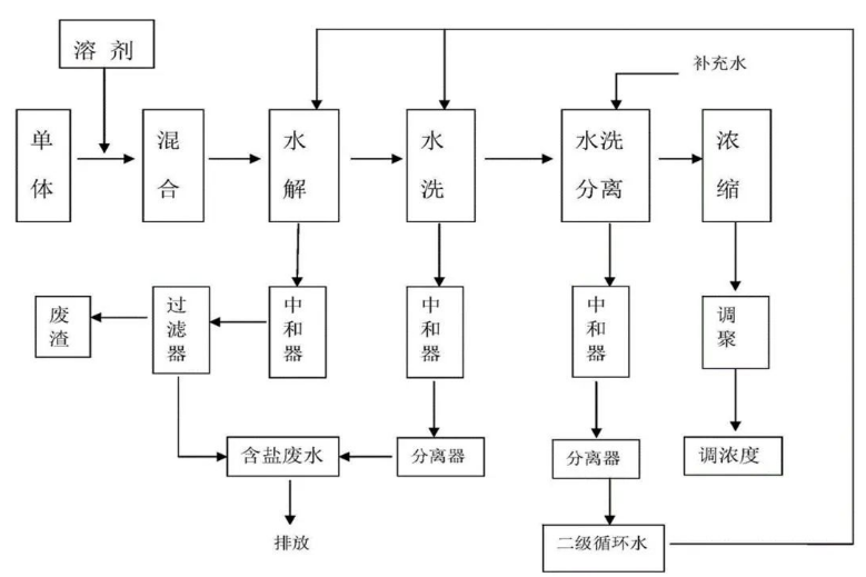 有机硅树脂的应用领域