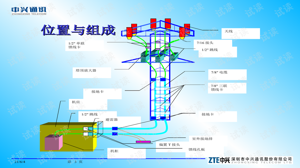 天馈系统又哪几部分组成?