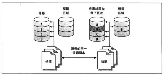 智能灯泡技术原理详解