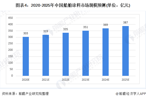 其它新型材料与船舶涂料的特性区别