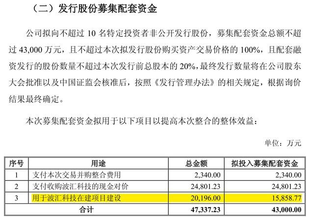 技术转让和转让技术有什么区别呢