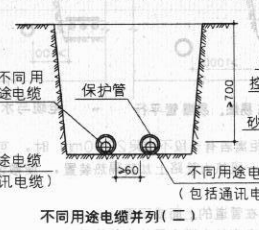 电缆铺砂盖砖做法图