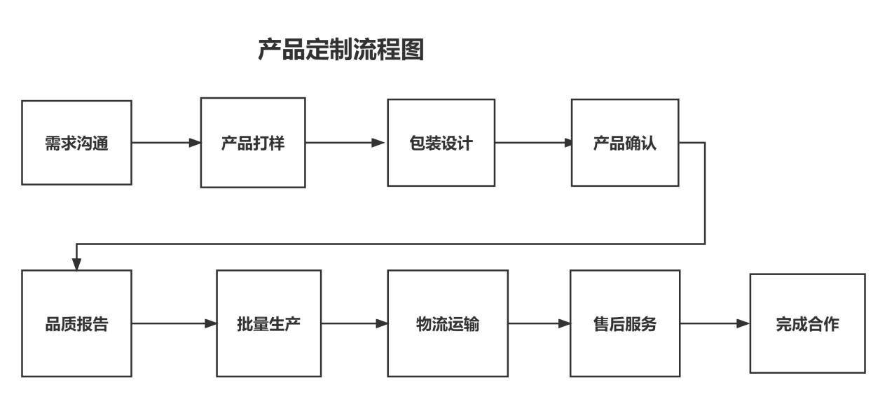 电池代理加盟与密封条加工流程区别