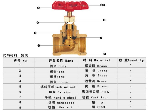 三轮车阀门在哪里