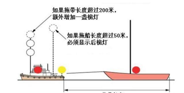 灯具玻璃与船舶涂料的特性关系