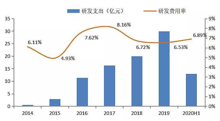 工艺与智能制造