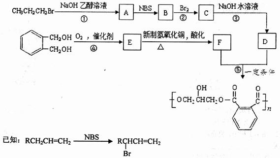 化学合成材料树脂，基础、应用与未来发展