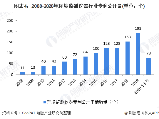 检测设备行业发展前景