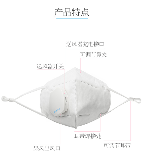 树脂与硅胶口罩防尘效果怎么样啊