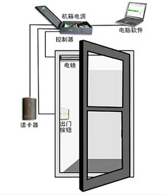 室外门禁刷卡机