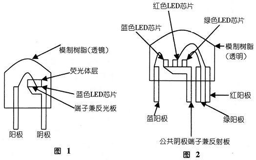 发光二极管与隔膜泵厂家之间的联系探讨