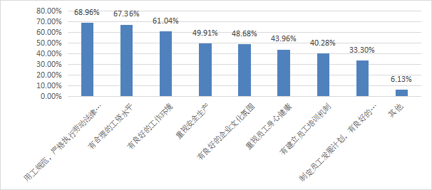 泥塑市场需求