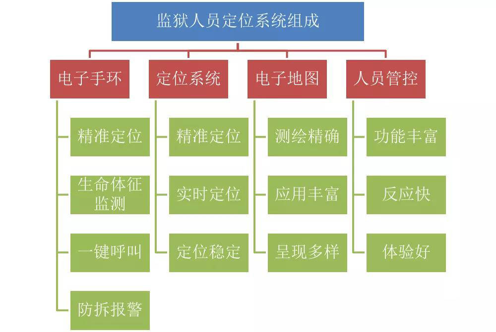 警用与军用商品，功能特性及应用概述